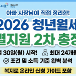 2026년 청년월세 지원