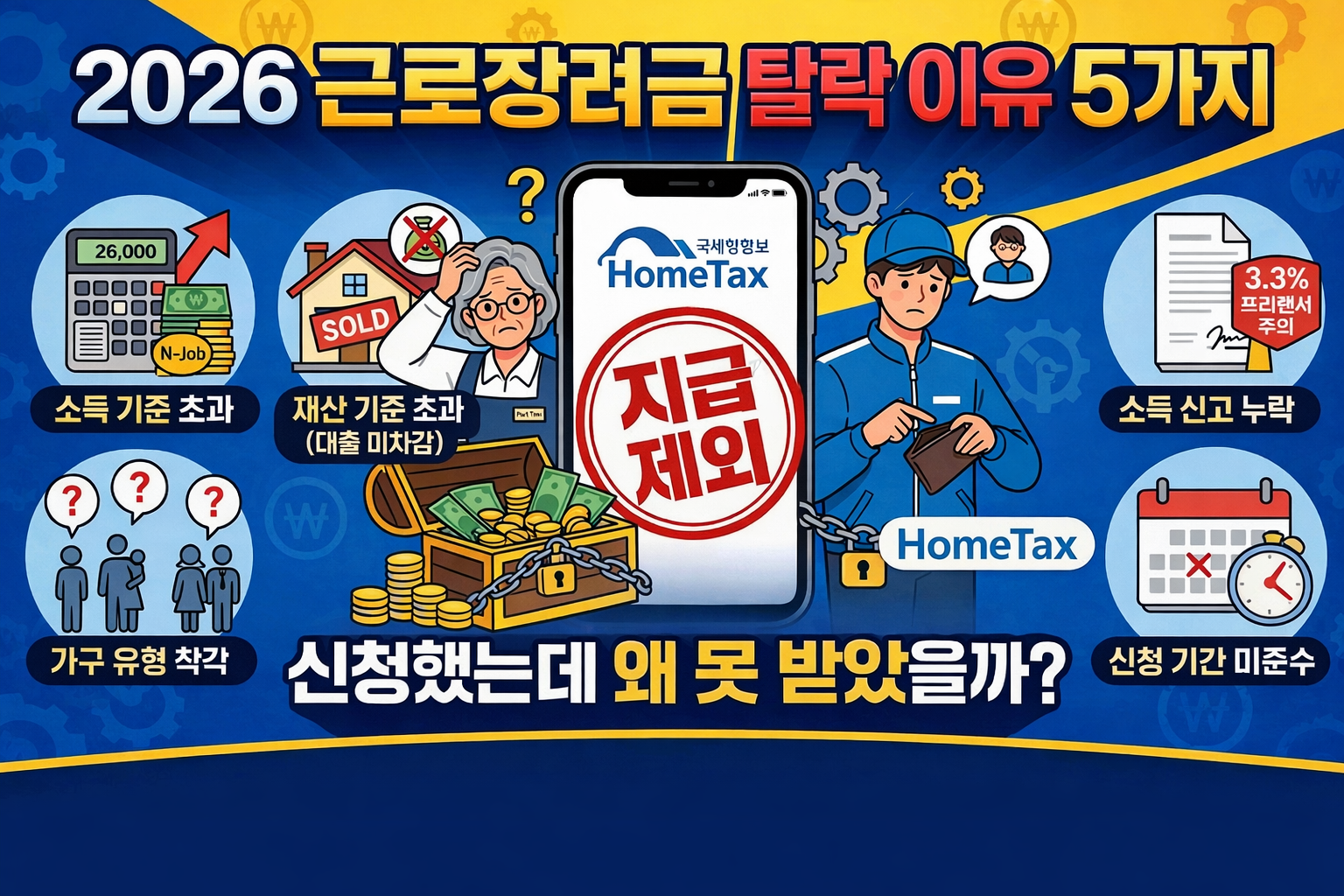 근로장려금 탈락 이유