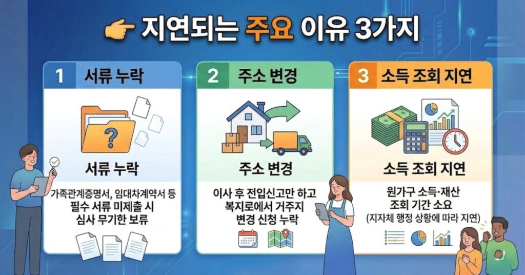 청년월세 특별지원 조회 안됨 주요 원인 3가지 서류 누락 주소 변경 소득 조회 지연